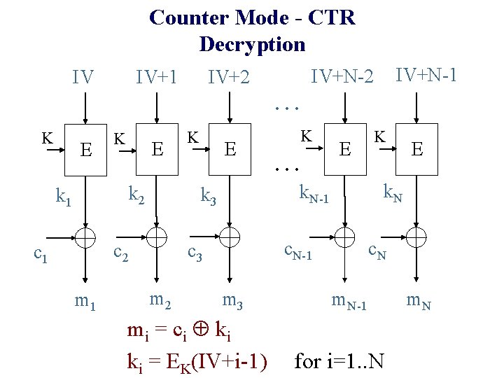 Counter Mode - CTR Decryption IV IV+1 IV+N-2 IV+2. . . K E k Counter Mode - CTR Decryption IV IV+1 IV+N-2 IV+2. . . K E k