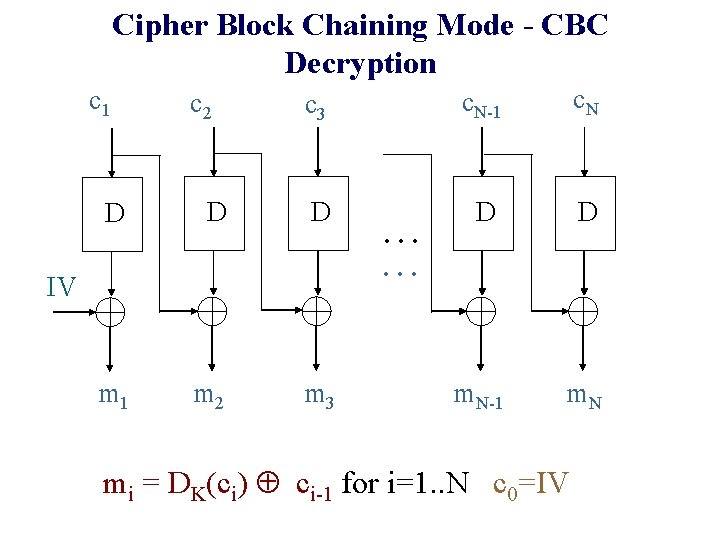 Cipher Block Chaining Mode - CBC Decryption c 1 c 2 c 3 c. Cipher Block Chaining Mode - CBC Decryption c 1 c 2 c 3 c.