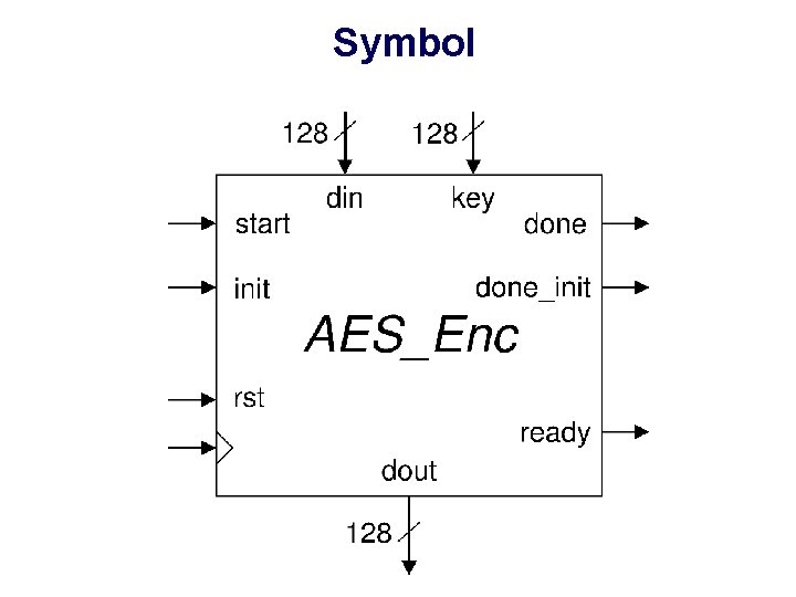 Symbol Symbol