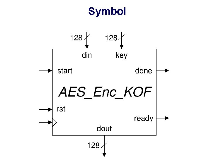 Symbol Symbol