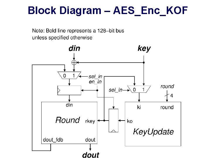 Block Diagram – AES_Enc_KOF Block Diagram – AES_Enc_KOF