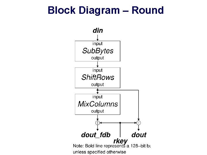 Block Diagram – Round Block Diagram – Round