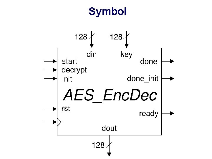 Symbol Symbol