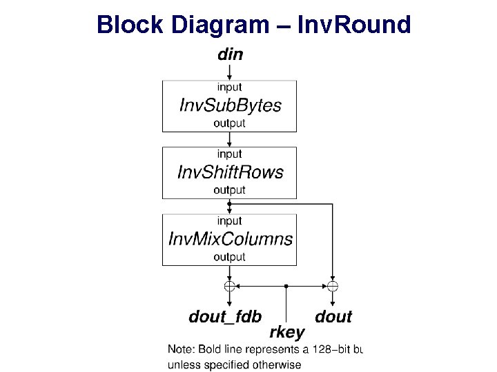 Block Diagram – Inv. Round Block Diagram – Inv. Round