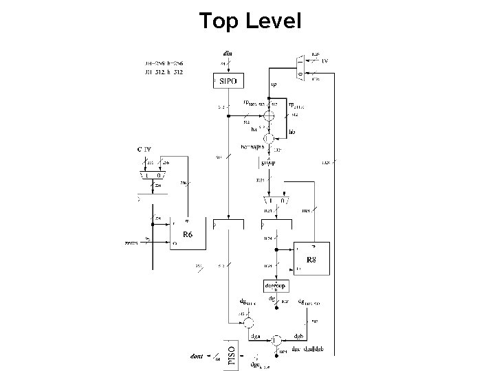 Top Level Top Level