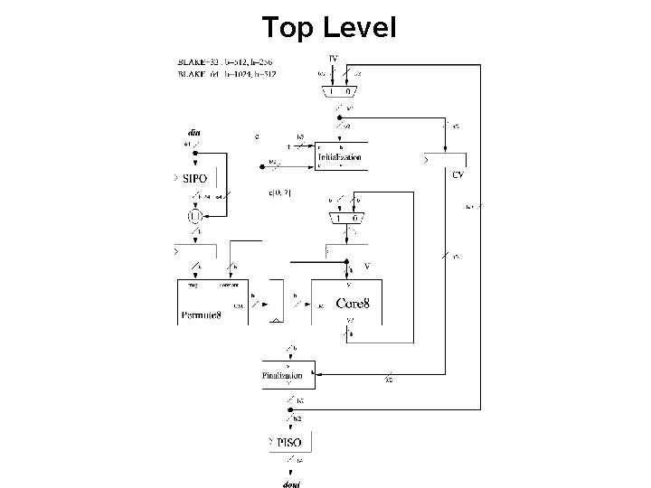 Top Level Top Level