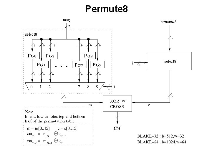 Permute 8 Permute 8