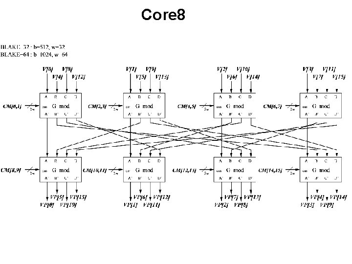 Core 8 Core 8