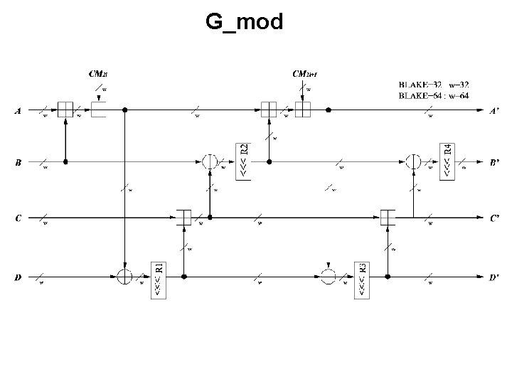 G_mod G_mod