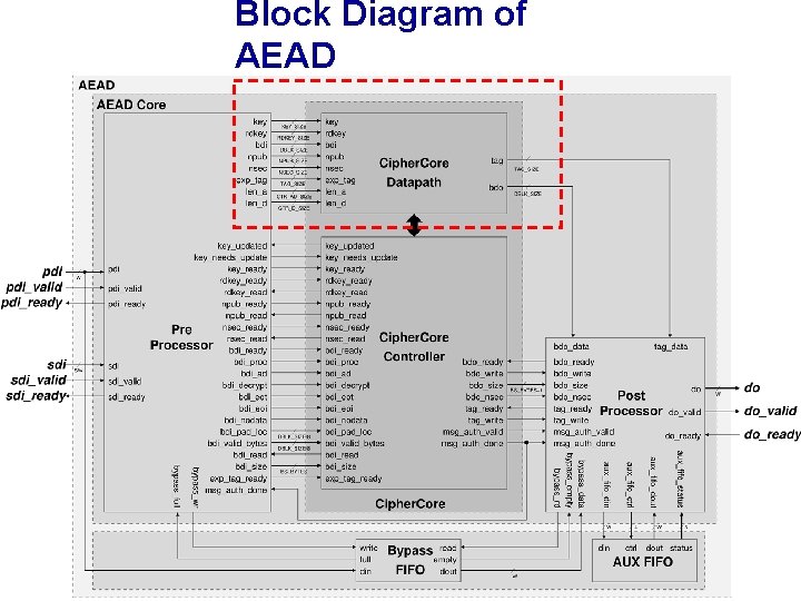Block Diagram of AEAD 59 Block Diagram of AEAD 59
