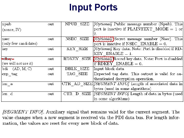 Input Ports (nonce, IV) (only few candidates) (we will not use it) (AD, M, Input Ports (nonce, IV) (only few candidates) (we will not use it) (AD, M,