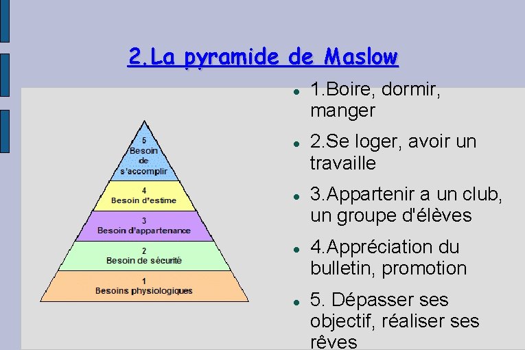 2. La pyramide de Maslow 1. Boire, dormir, manger 2. Se loger, avoir un