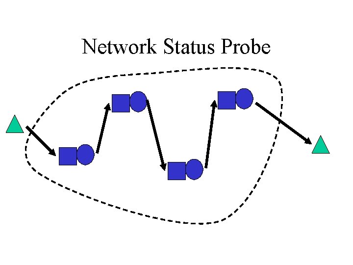 Network Status Probe 