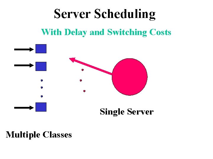 Server Scheduling With Delay and Switching Costs Single Server Multiple Classes 