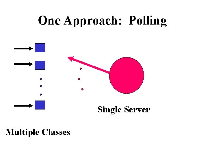One Approach: Polling Single Server Multiple Classes 