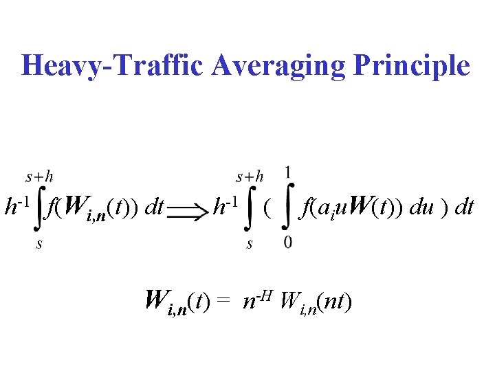 Heavy-Traffic Averaging Principle h-1 f(Wi, n(t)) dt h-1 ( f(aiu. W(t)) du ) dt