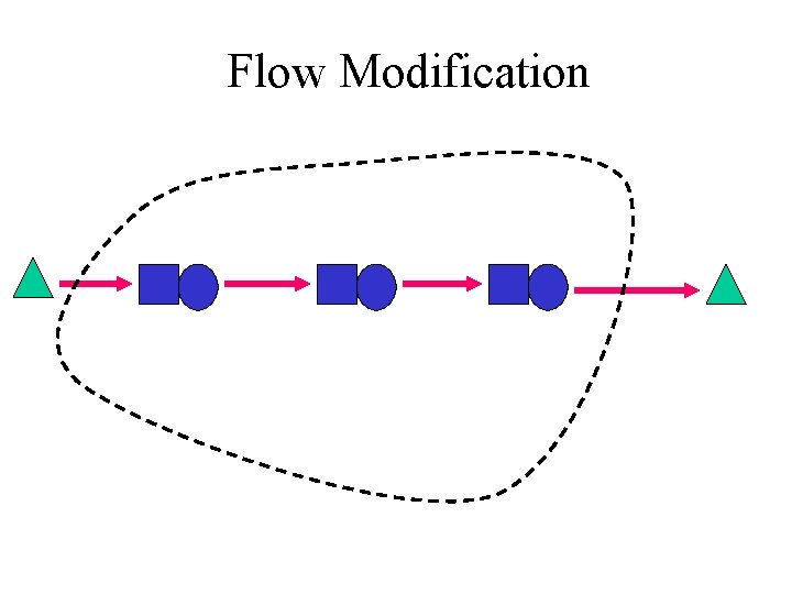 Flow Modification 