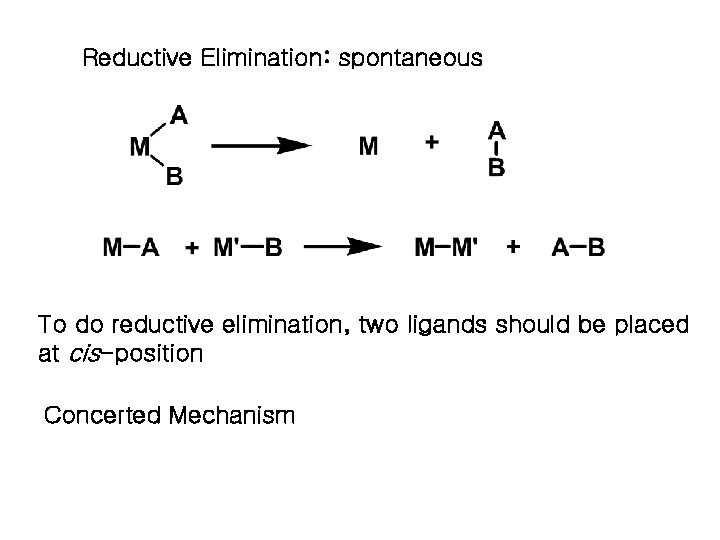 Reductive Elimination: spontaneous To do reductive elimination, two ligands should be placed at cis-position