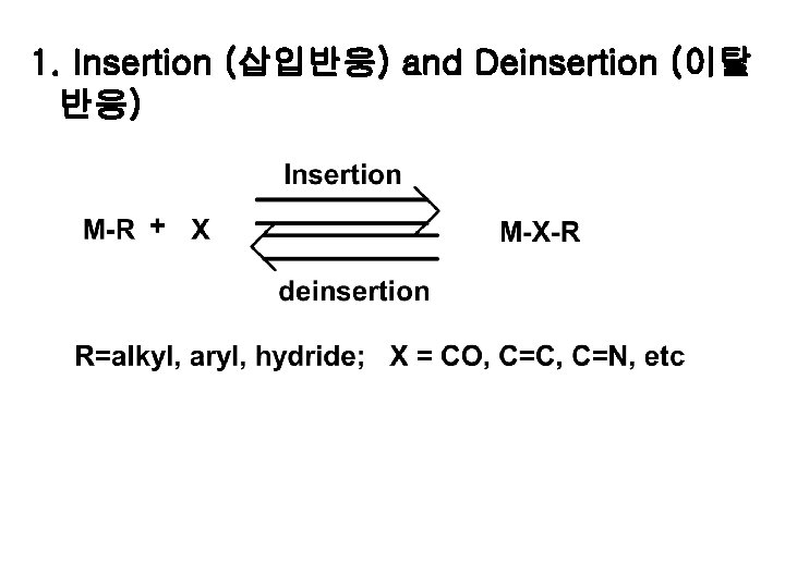1. Insertion (삽입반응) and Deinsertion (이탈 반응) 