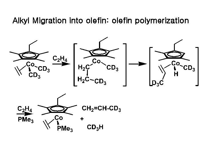Alkyl Migration into olefin: olefin polymerization 