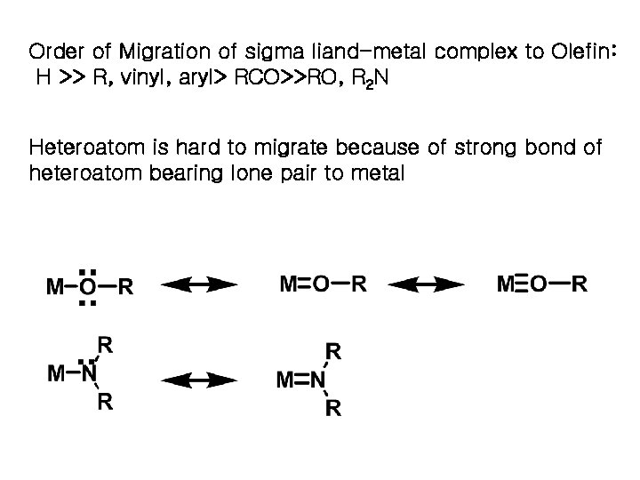 Order of Migration of sigma liand-metal complex to Olefin: H >> R, vinyl, aryl>