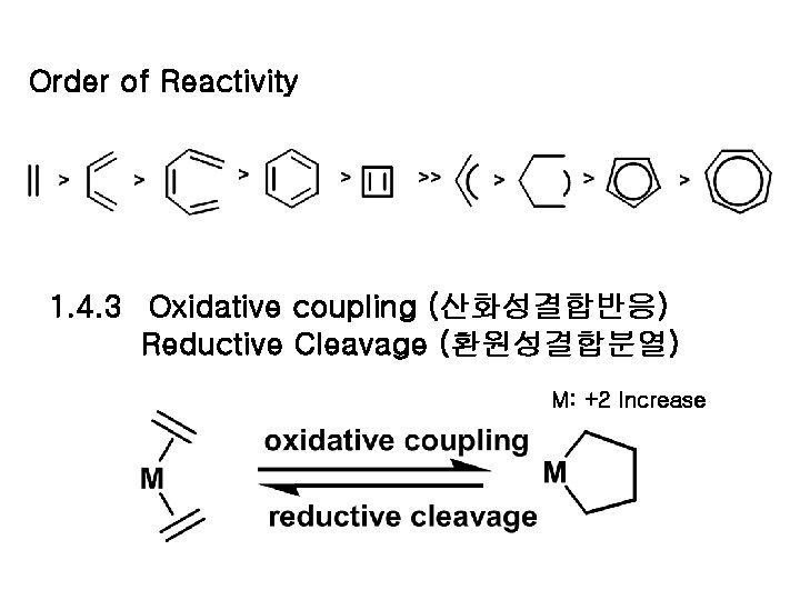 Order of Reactivity 1. 4. 3 Oxidative coupling (산화성결합반응) Reductive Cleavage (환원성결합분열) M: +2