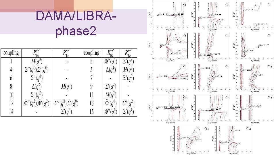 DAMA/LIBRAphase 2 