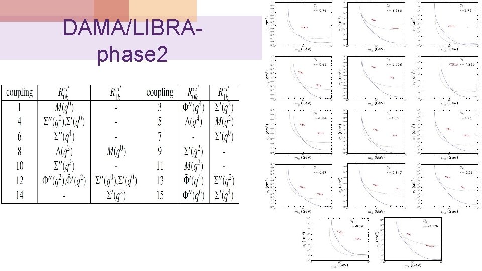 DAMA/LIBRAphase 2 