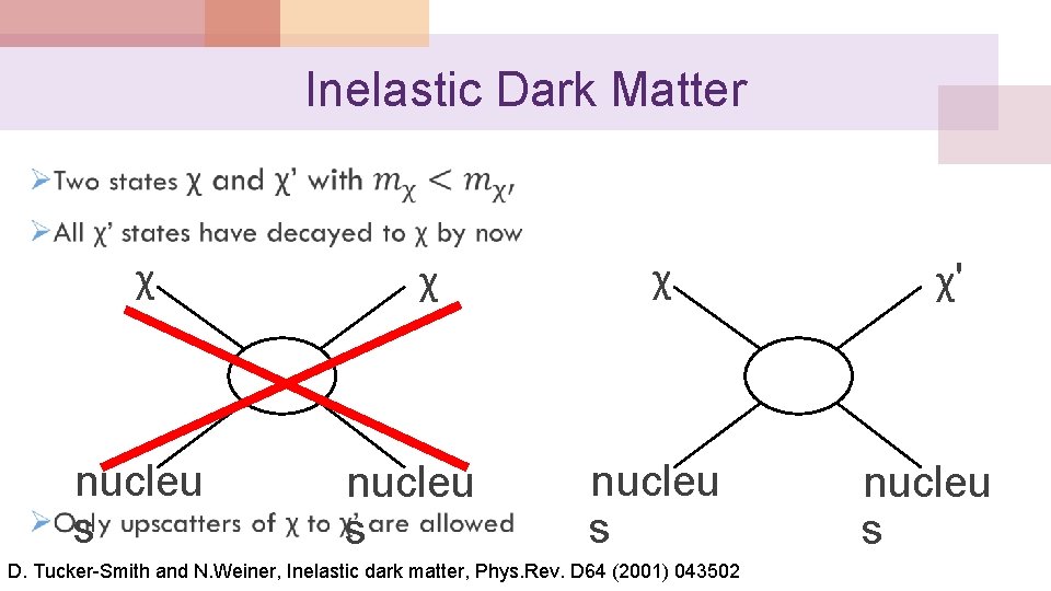 Inelastic Dark Matter χ nucleu s D. Tucker-Smith and N. Weiner, Inelastic dark matter,