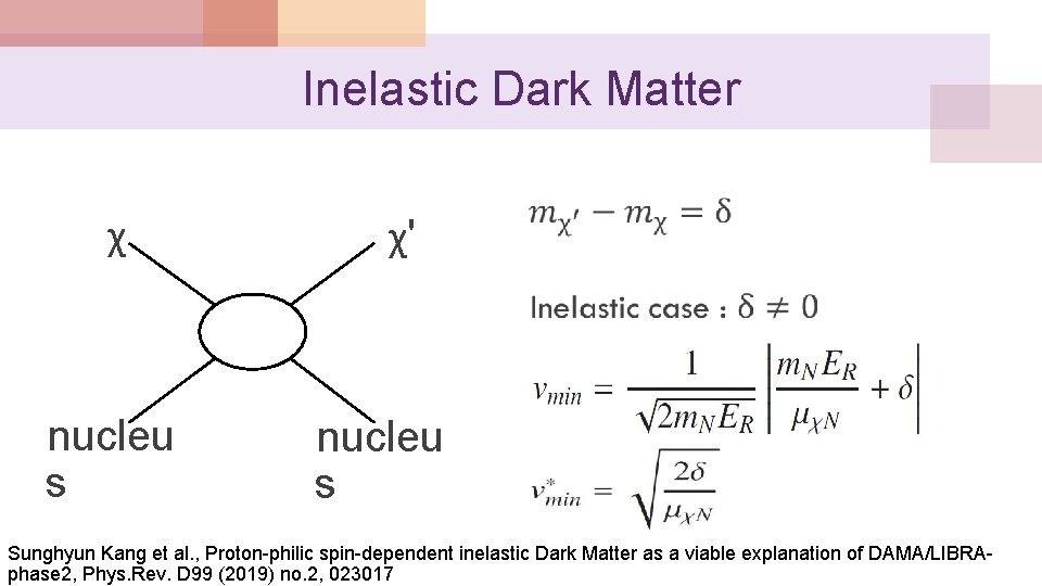 Inelastic Dark Matter χ nucleu s χ' nucleu s Sunghyun Kang et al. ,