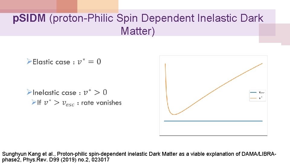 p. SIDM (proton-Philic Spin Dependent Inelastic Dark Matter) Sunghyun Kang et al. , Proton-philic