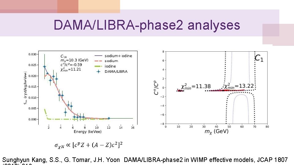 DAMA/LIBRA-phase 2 analyses Sunghyun Kang, S. S. , G. Tomar, J. H. Yoon DAMA/LIBRA-phase
