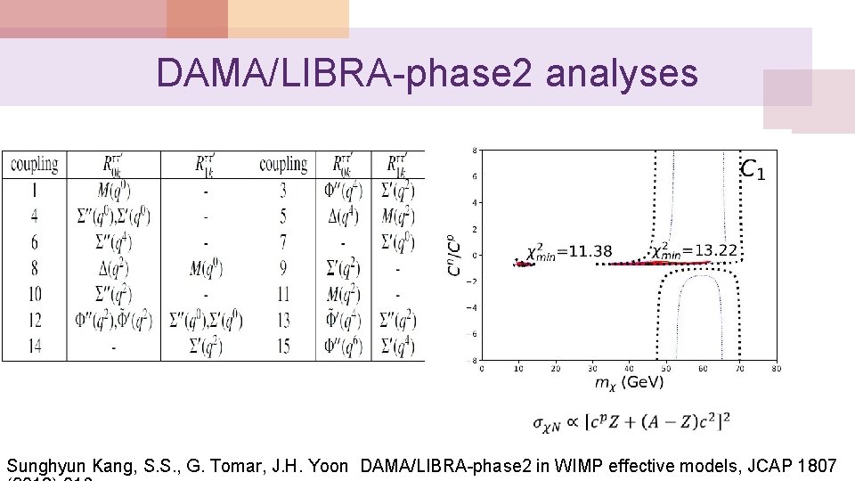 DAMA/LIBRA-phase 2 analyses Sunghyun Kang, S. S. , G. Tomar, J. H. Yoon DAMA/LIBRA-phase