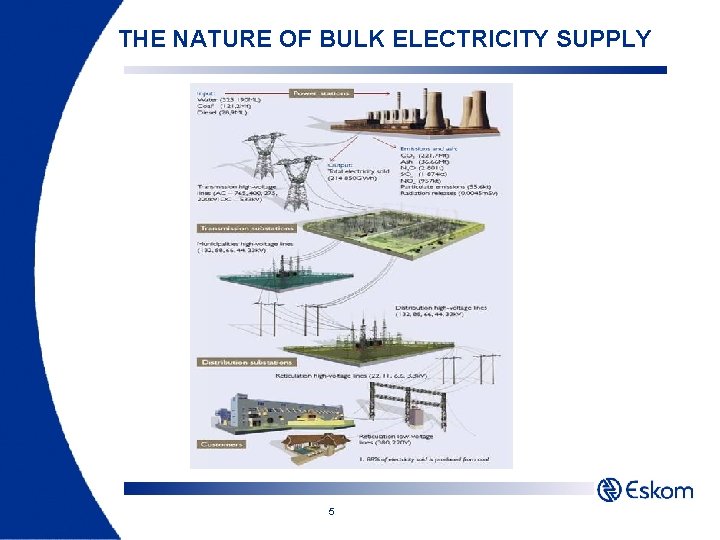 THE NATURE OF BULK ELECTRICITY SUPPLY 5 