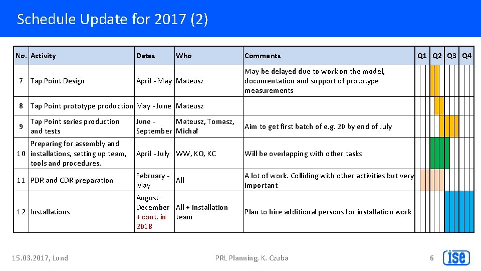 Schedule Update for 2017 (2) No. Activity 7 Tap Point Design Dates Who Comments