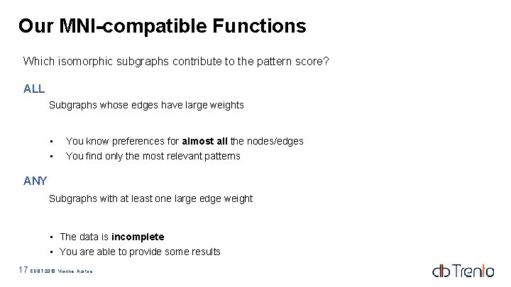 Our MNI-compatible Functions Which isomorphic subgraphs contribute to the pattern score? ALL Subgraphs whose Our MNI-compatible Functions Which isomorphic subgraphs contribute to the pattern score? ALL Subgraphs whose