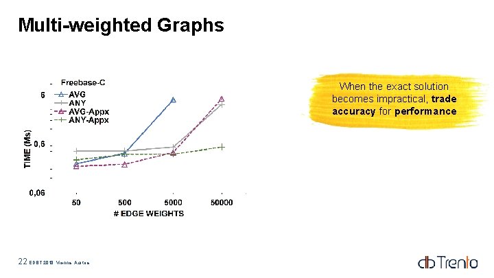 Multi-weighted Graphs When the exact solution becomes impractical, trade accuracy for performance 22 EDBT Multi-weighted Graphs When the exact solution becomes impractical, trade accuracy for performance 22 EDBT