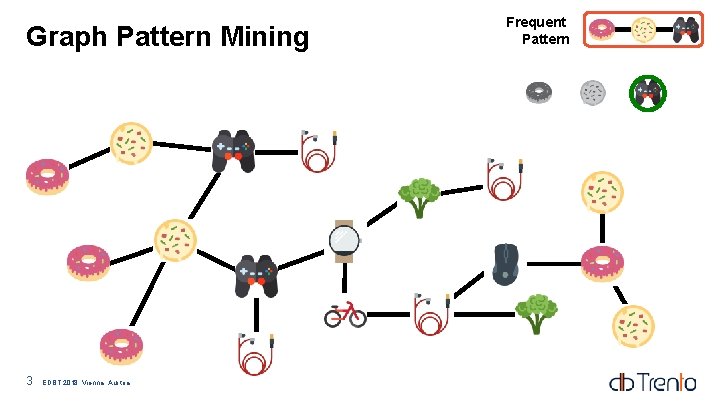 Graph Pattern Mining 3 EDBT 2018, Vienna, Austria Frequent Pattern Graph Pattern Mining 3 EDBT 2018, Vienna, Austria Frequent Pattern