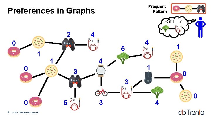Frequent Pattern Preferences in Graphs But I like 2 4 0 1 0 5 Frequent Pattern Preferences in Graphs But I like 2 4 0 1 0 5