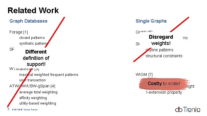 Related Work Graph Databases Single Graphs Forage [1] Gra. Mi [5] all. Disregard the