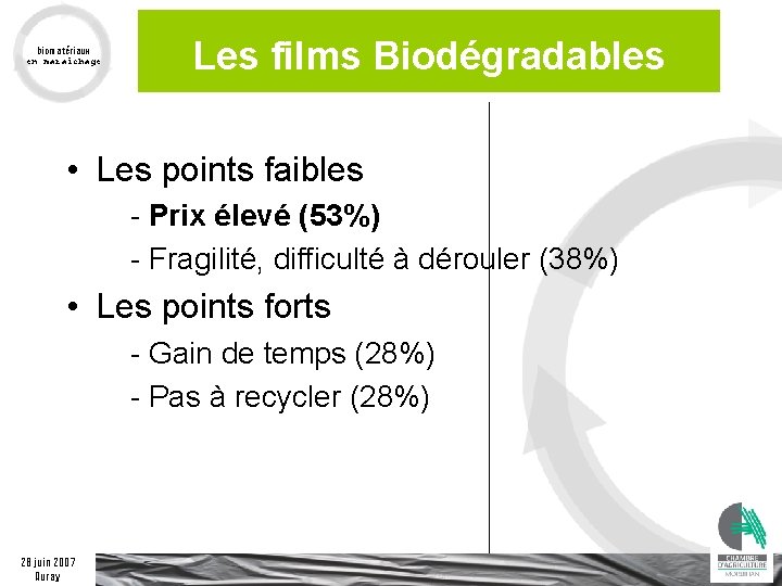 biomatériaux en maraîchage Les films Biodégradables • Les points faibles - Prix élevé (53%)
