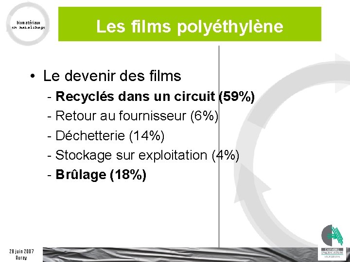 biomatériaux en maraîchage Les films polyéthylène • Le devenir des films - Recyclés dans