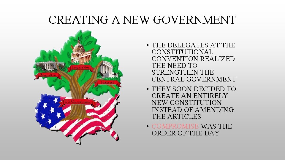 CREATING A NEW GOVERNMENT • THE DELEGATES AT THE CONSTITUTIONAL CONVENTION REALIZED THE NEED
