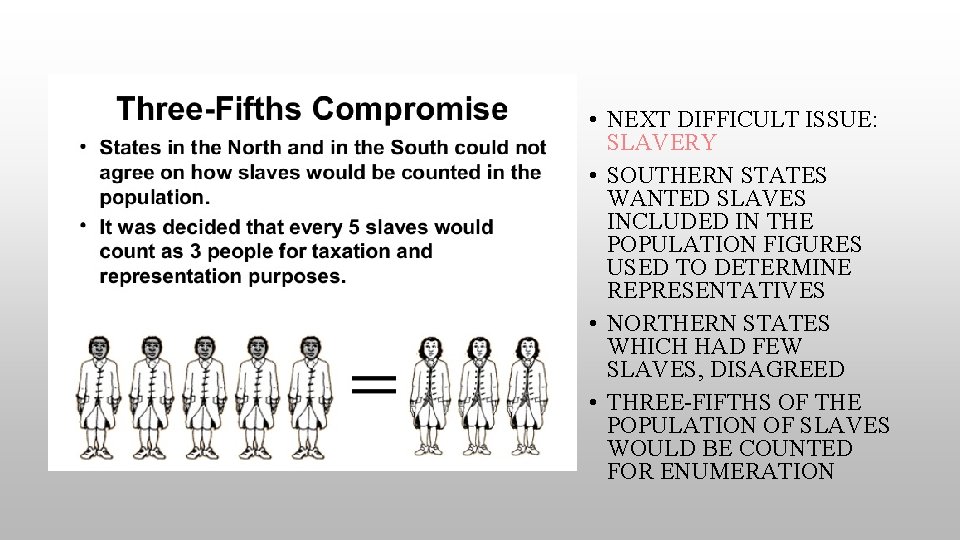  • NEXT DIFFICULT ISSUE: SLAVERY • SOUTHERN STATES WANTED SLAVES INCLUDED IN THE
