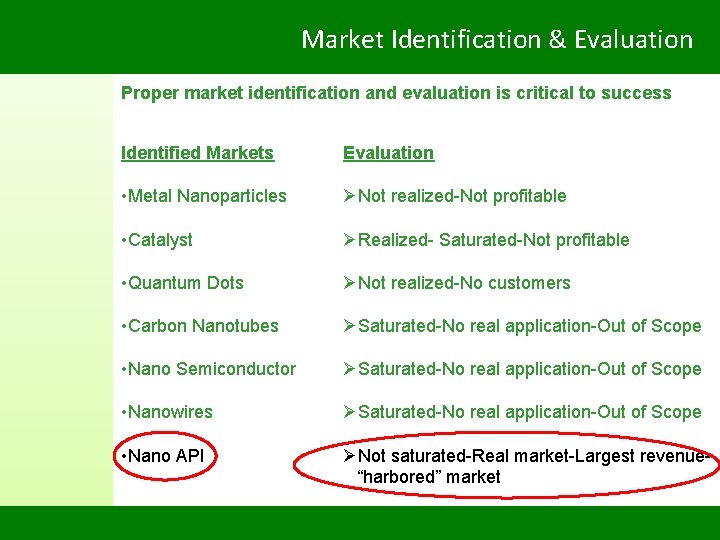 Market Identification & Evaluation Proper market identification and evaluation is critical to success Identified