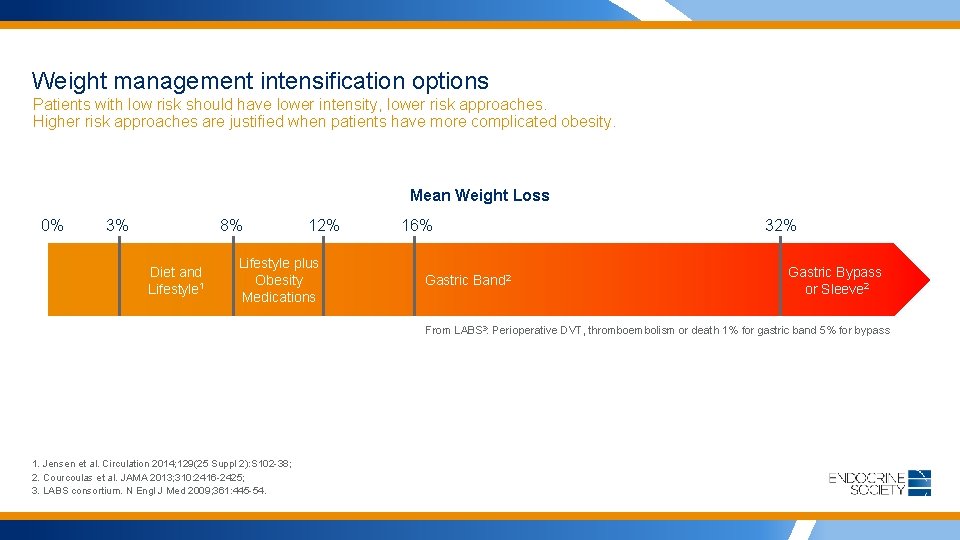 Weight management intensification options Patients with low risk should have lower intensity, lower risk