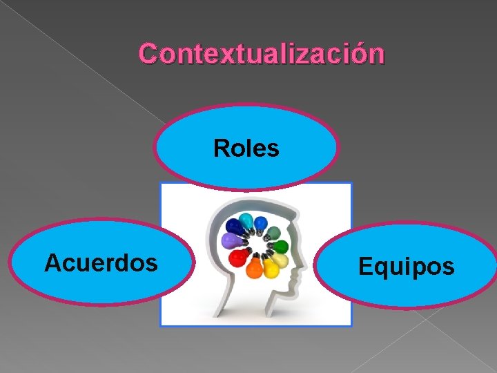 Contextualización Roles Acuerdos Equipos 