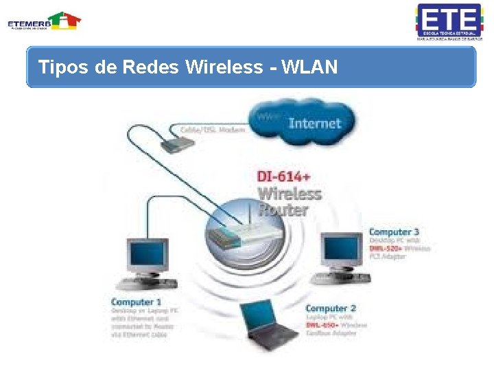 Tipos de Redes Wireless - WLAN 