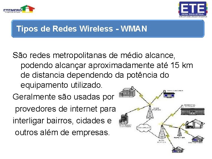 Tipos de Redes Wireless - WMAN São redes metropolitanas de médio alcance, podendo alcançar