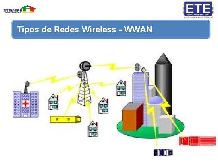 Tipos de Redes Wireless - WWAN 